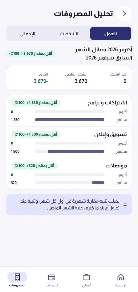 تحليل المصروفات شهراً بشهر