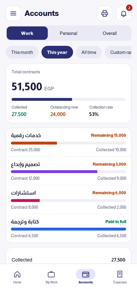 Accounts and remaining per category